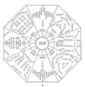 八卦奇门阵图,揭秘古代神秘布局的智慧奥秘